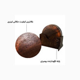 زیرلیوانی همراه با استند مدل B32